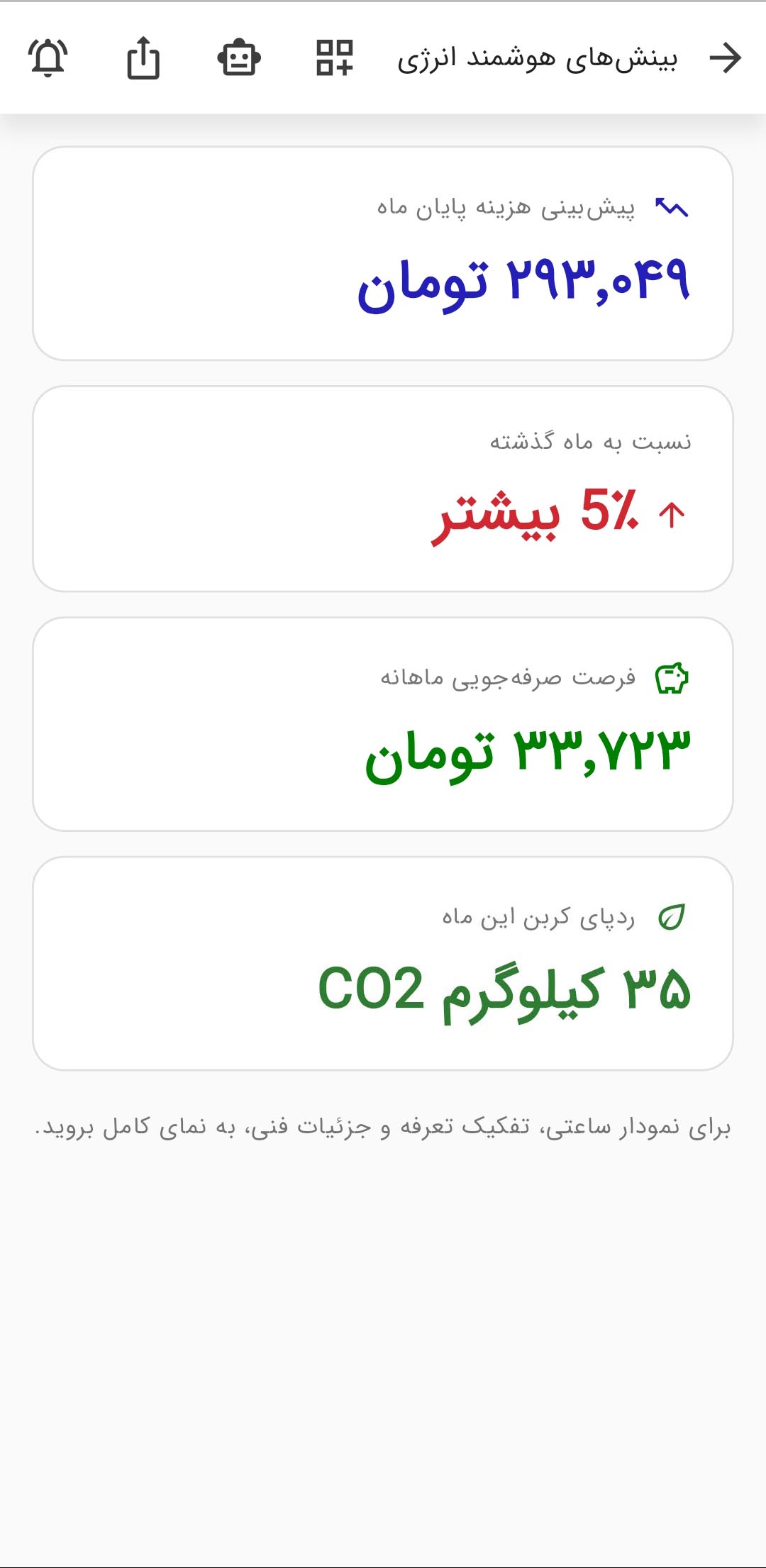 داشبورد نیرو داده