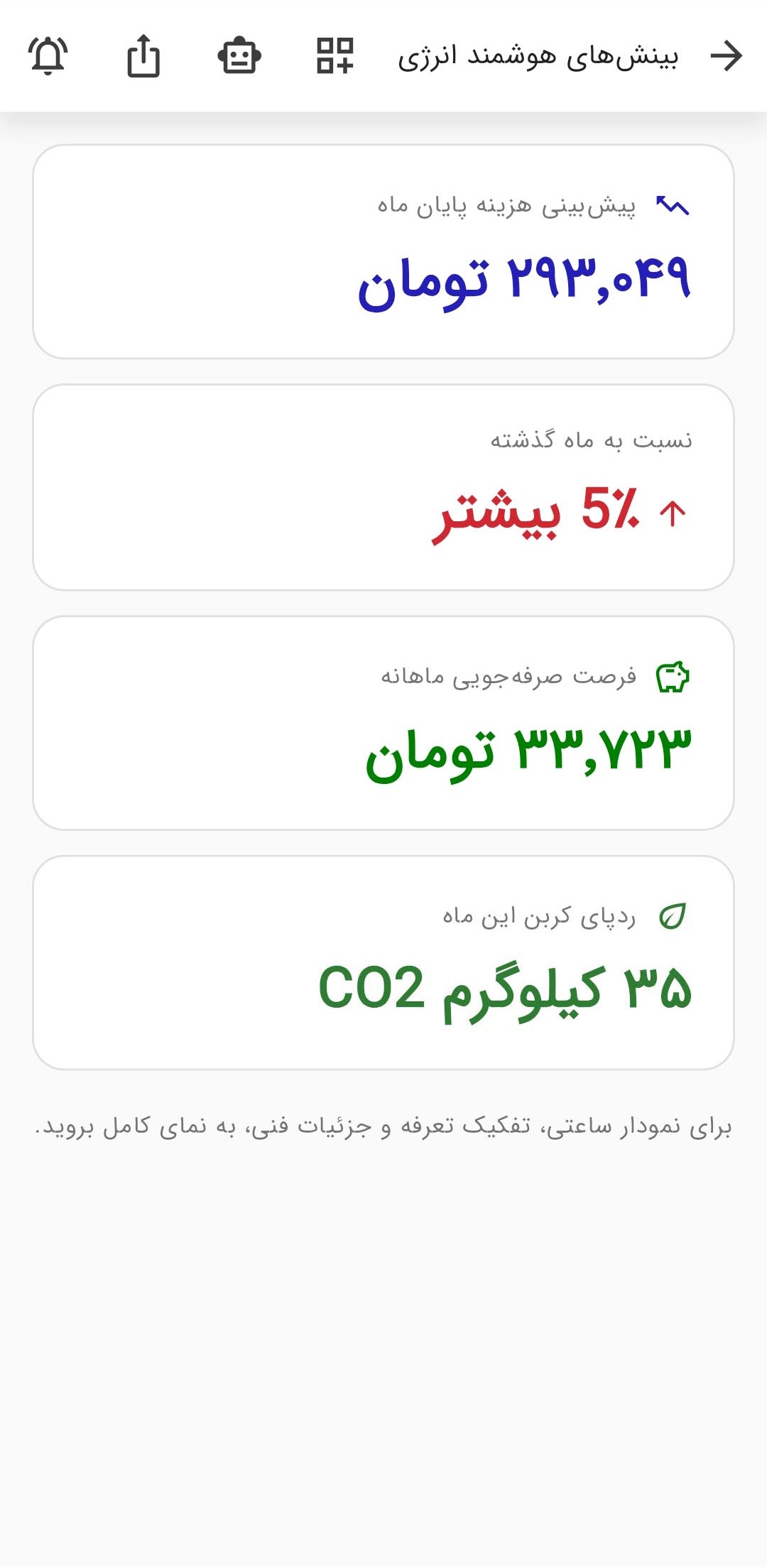 نمای مدیریتی «نیرو داده»