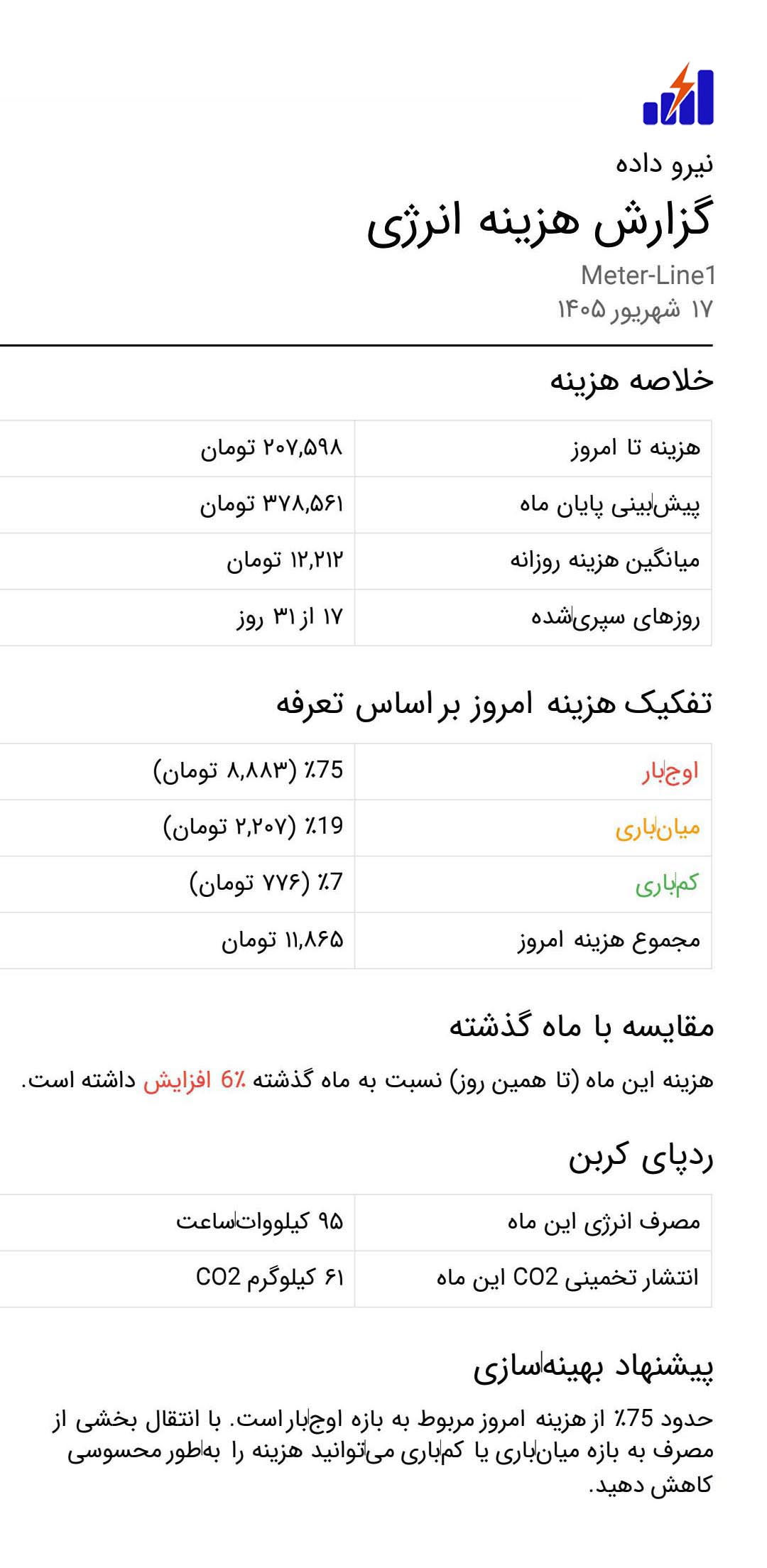pdf گزارش مصرف 