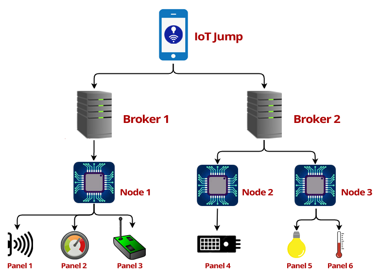 IoTJump Architecture