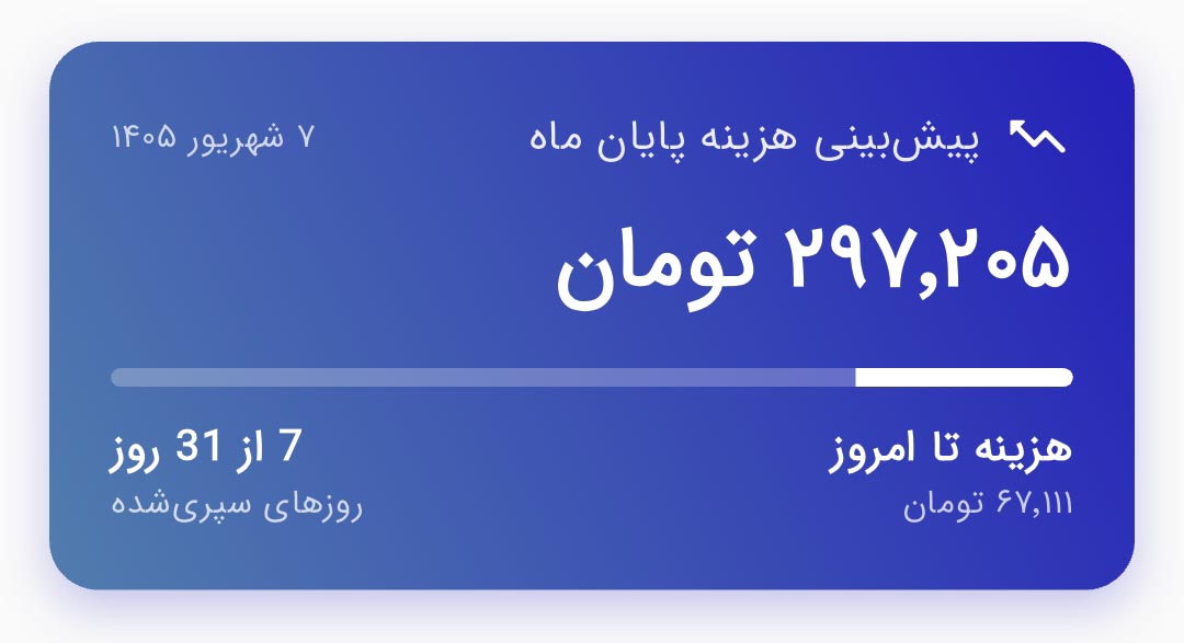 End-of-MonthCostForecast