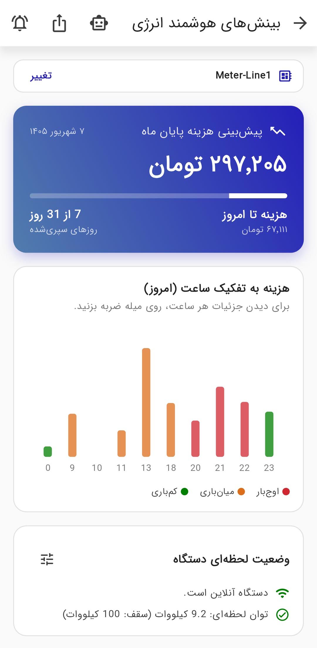 داشبورد نیرو داده