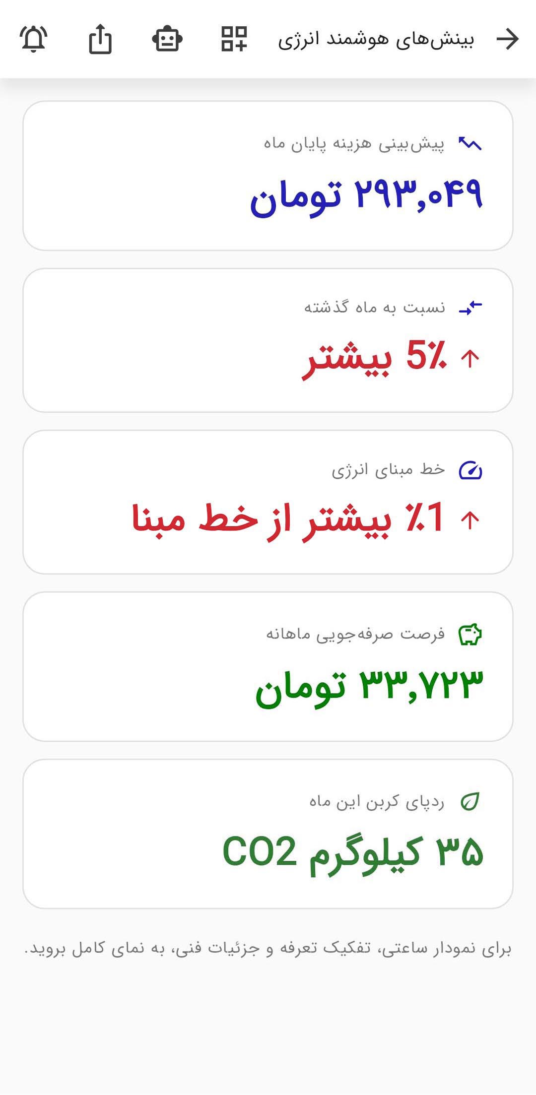 نمای مدیریتی