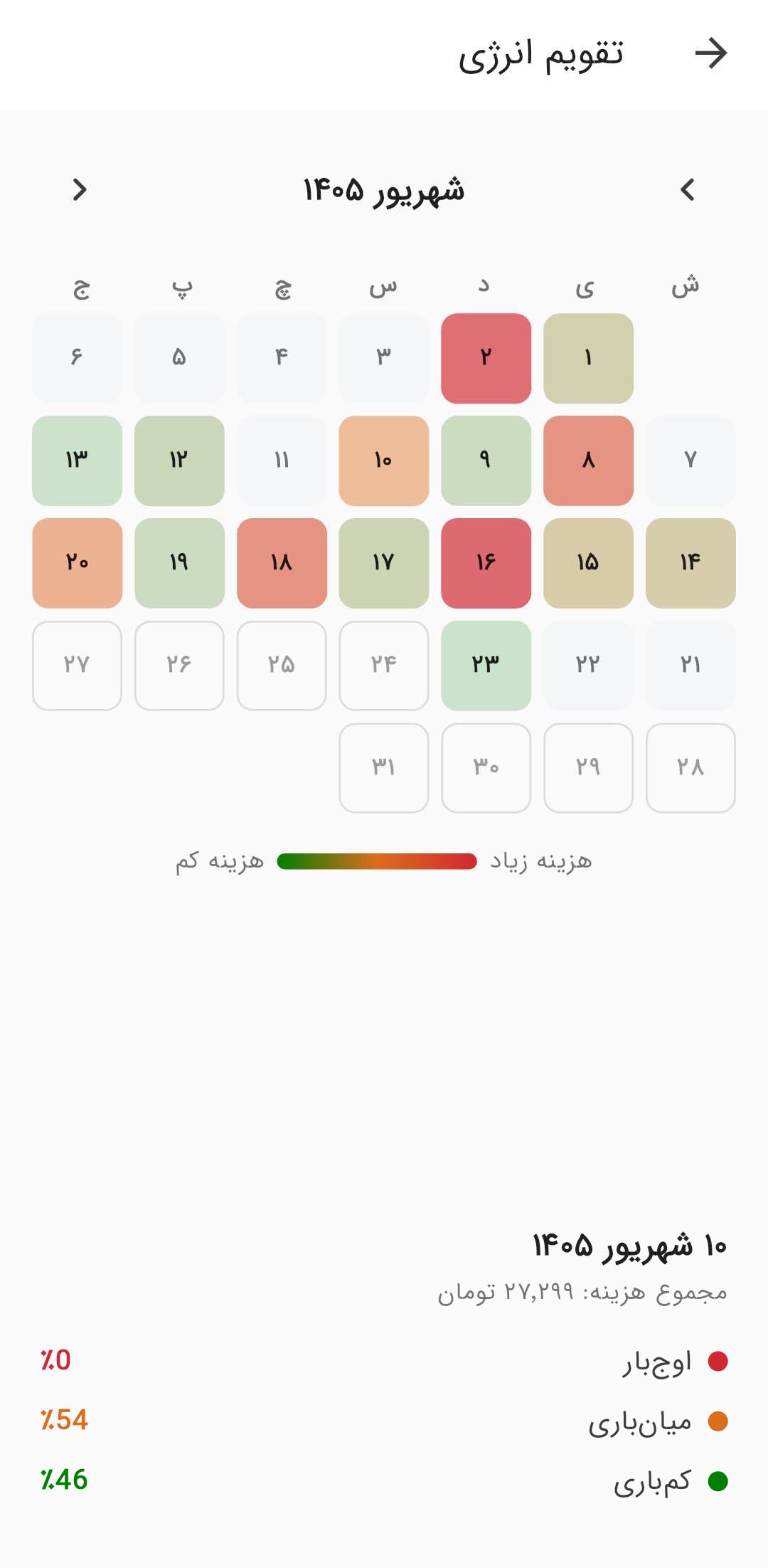 تقویم انرژی