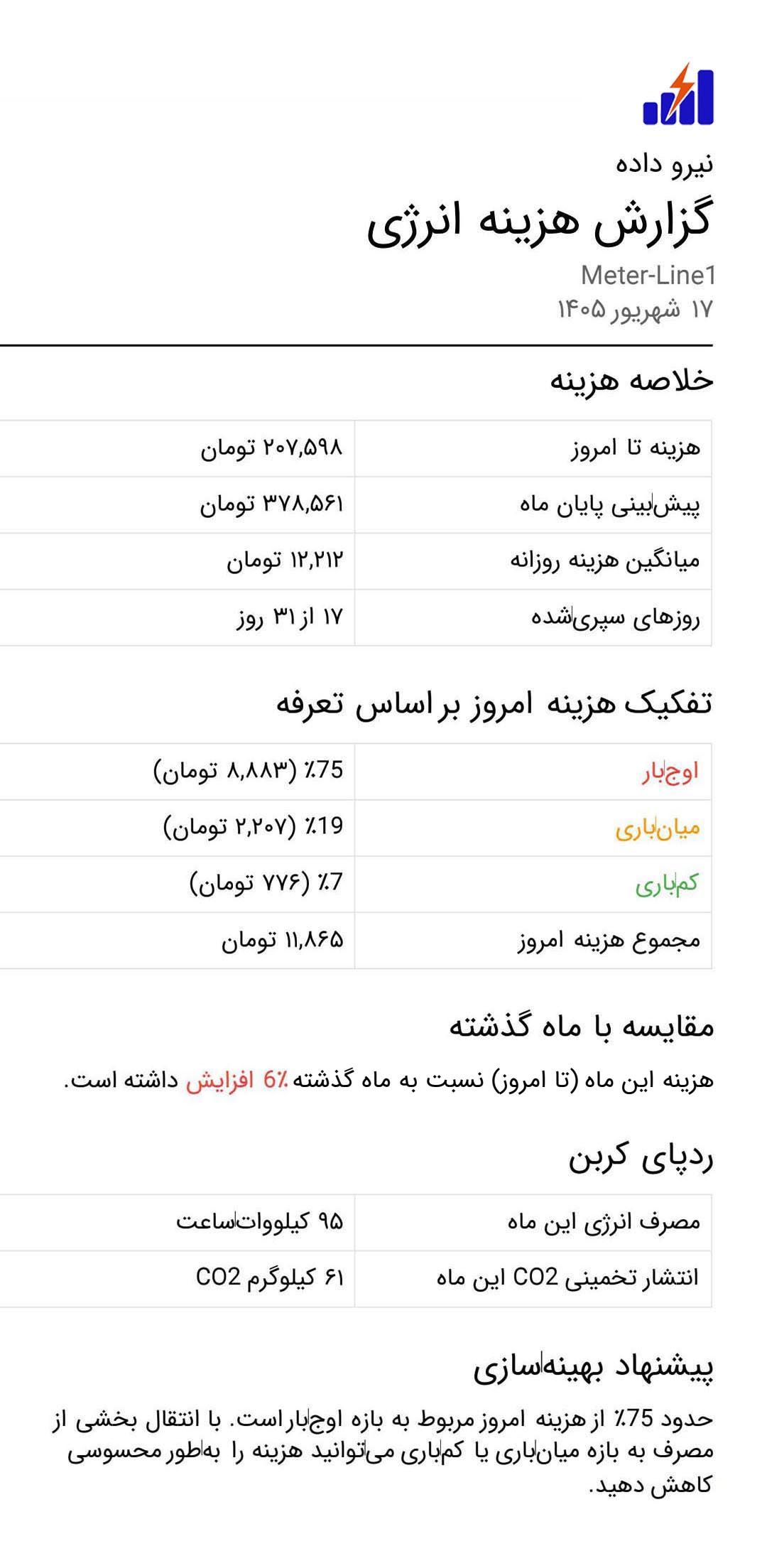 گزارش مصرف